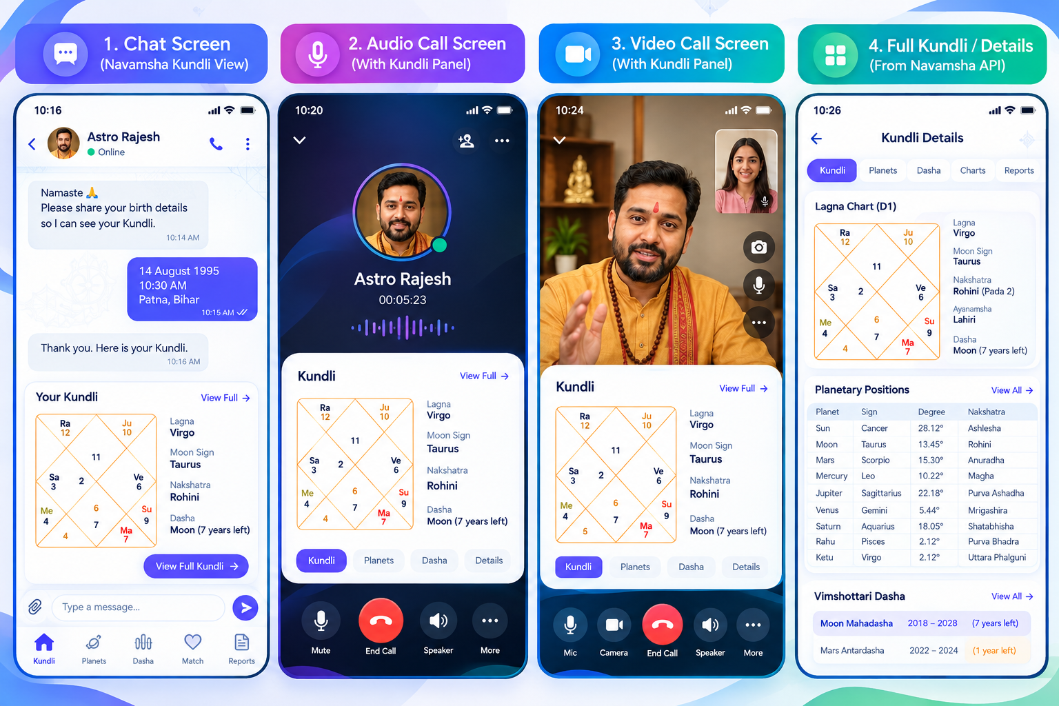 Astrology – Kundli Platform